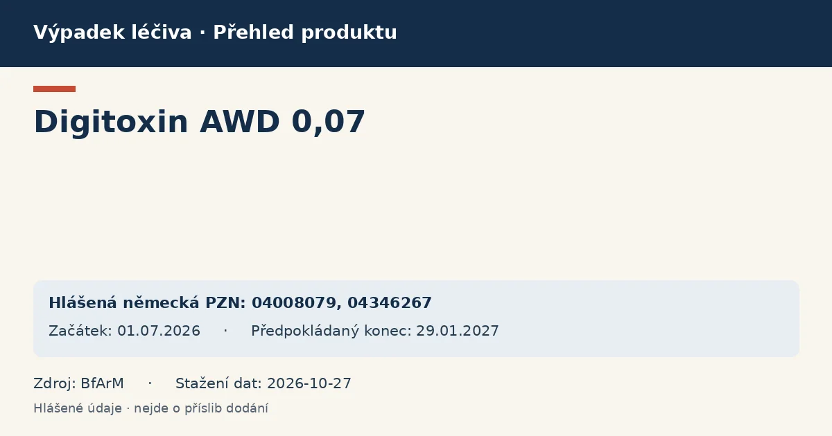 Digitoxin AWD 0,07: přehled německého výpadku s hlášenými baleními a obdobím (BfArM) Digitoxin AWD 0,07: přehled německého výpadku s hlášenými baleními a obdobím (BfArM)