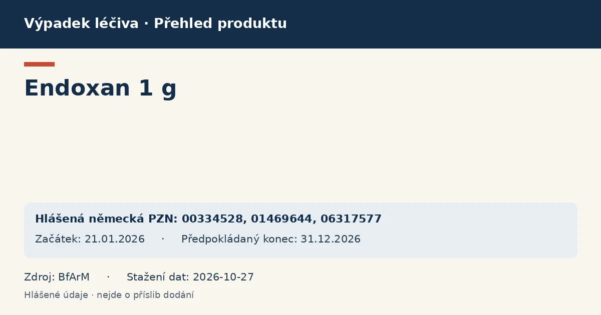 Endoxan 1 g: přehled německého výpadku s hlášenými baleními a obdobím (BfArM) Endoxan 1 g: přehled německého výpadku s hlášenými baleními a obdobím (BfArM)