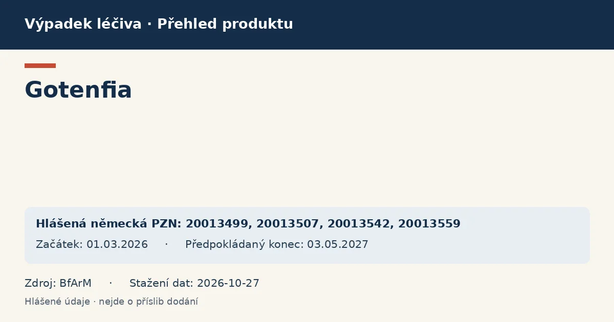 Gotenfia: přehled německého výpadku s hlášenými baleními a obdobím (BfArM) Gotenfia: přehled německého výpadku s hlášenými baleními a obdobím (BfArM)