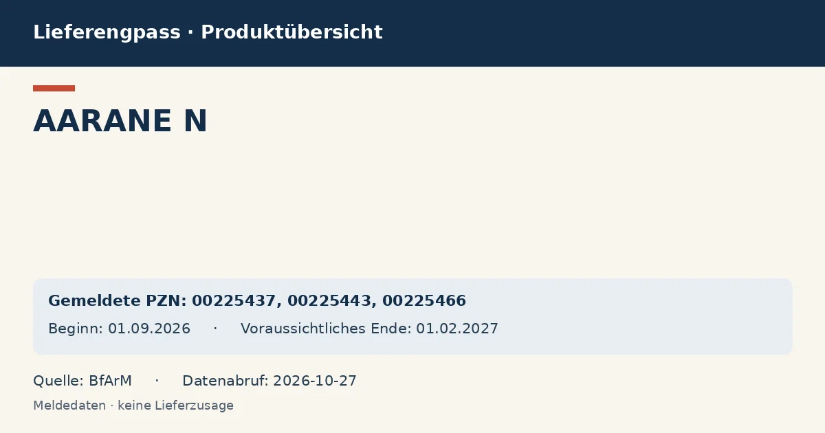 AARANE N: Datenübersicht zum Lieferengpass mit gemeldeten Packungen und Zeitraum (BfArM) AARANE N: Datenübersicht zum Lieferengpass mit gemeldeten Packungen und Zeitraum (BfArM)