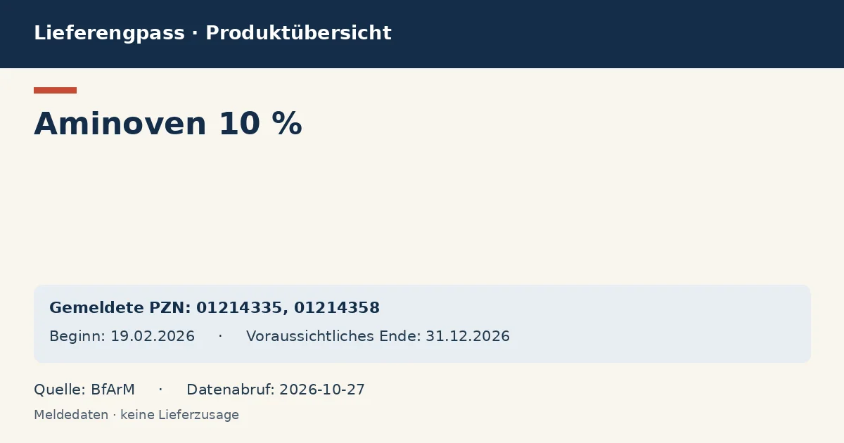 Aminoven 10 %: Datenübersicht zum Lieferengpass mit gemeldeten Packungen und Zeitraum (BfArM) Aminoven 10 %: Datenübersicht zum Lieferengpass mit gemeldeten Packungen und Zeitraum (BfArM)