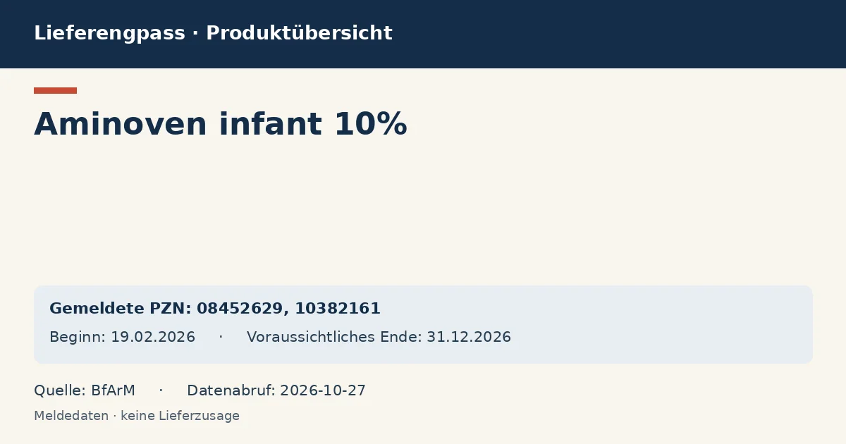 Aminoven infant 10%: Datenübersicht zum Lieferengpass mit gemeldeten Packungen und Zeitraum (BfArM) Aminoven infant 10%: Datenübersicht zum Lieferengpass mit gemeldeten Packungen und Zeitraum (BfArM)