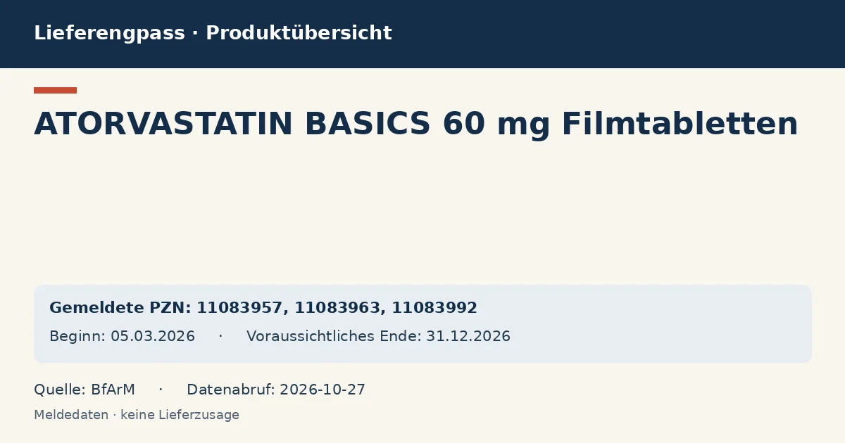 ATORVASTATIN BASICS 60 mg Filmtabletten: Datenübersicht zum Lieferengpass mit gemeldeten Packungen und Zeitraum (BfArM) ATORVASTATIN BASICS 60 mg Filmtabletten: Datenübersicht zum Lieferengpass mit gemeldeten Packungen und Zeitraum (BfArM)