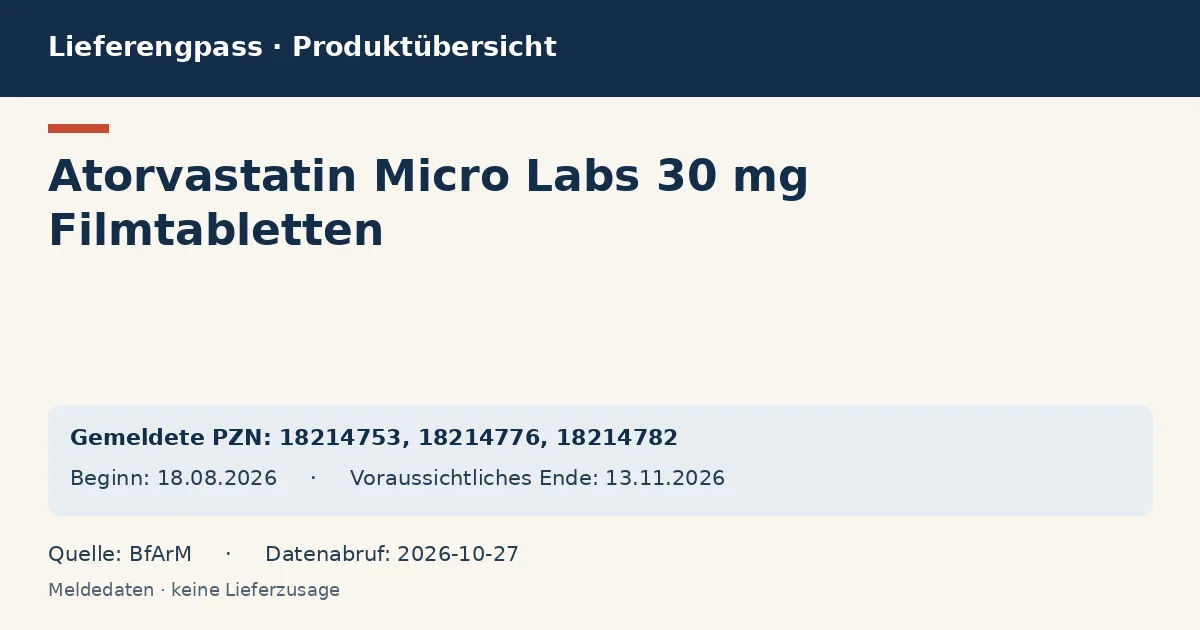Atorvastatin Micro Labs 30 mg Filmtabletten: Datenübersicht zum Lieferengpass mit gemeldeten Packungen und Zeitraum (BfArM) Atorvastatin Micro Labs 30 mg Filmtabletten: Datenübersicht zum Lieferengpass mit gemeldeten Packungen und Zeitraum (BfArM)