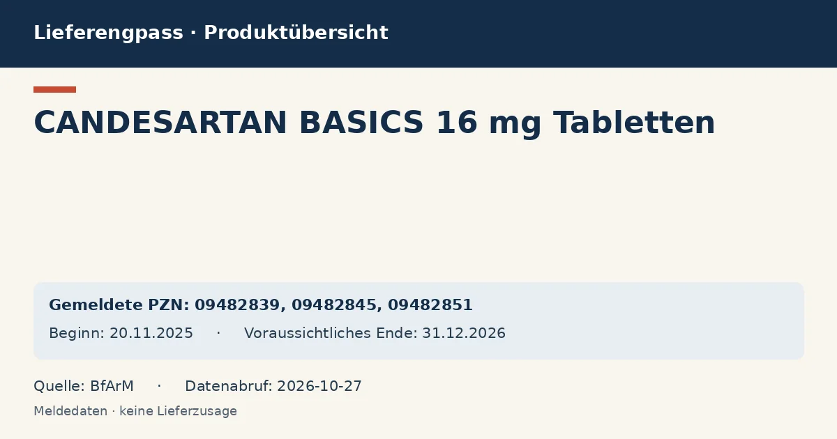 CANDESARTAN BASICS 16 mg Tabletten: Datenübersicht zum Lieferengpass mit gemeldeten Packungen und Zeitraum (BfArM) CANDESARTAN BASICS 16 mg Tabletten: Datenübersicht zum Lieferengpass mit gemeldeten Packungen und Zeitraum (BfArM)