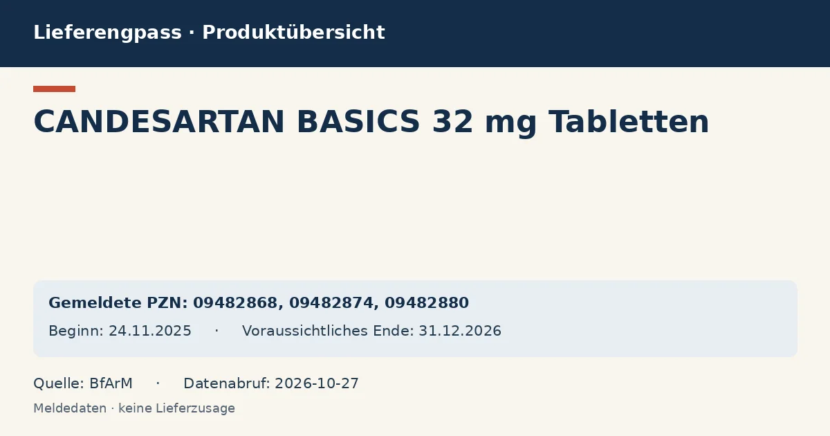 CANDESARTAN BASICS 32 mg Tabletten: Datenübersicht zum Lieferengpass mit gemeldeten Packungen und Zeitraum (BfArM) CANDESARTAN BASICS 32 mg Tabletten: Datenübersicht zum Lieferengpass mit gemeldeten Packungen und Zeitraum (BfArM)