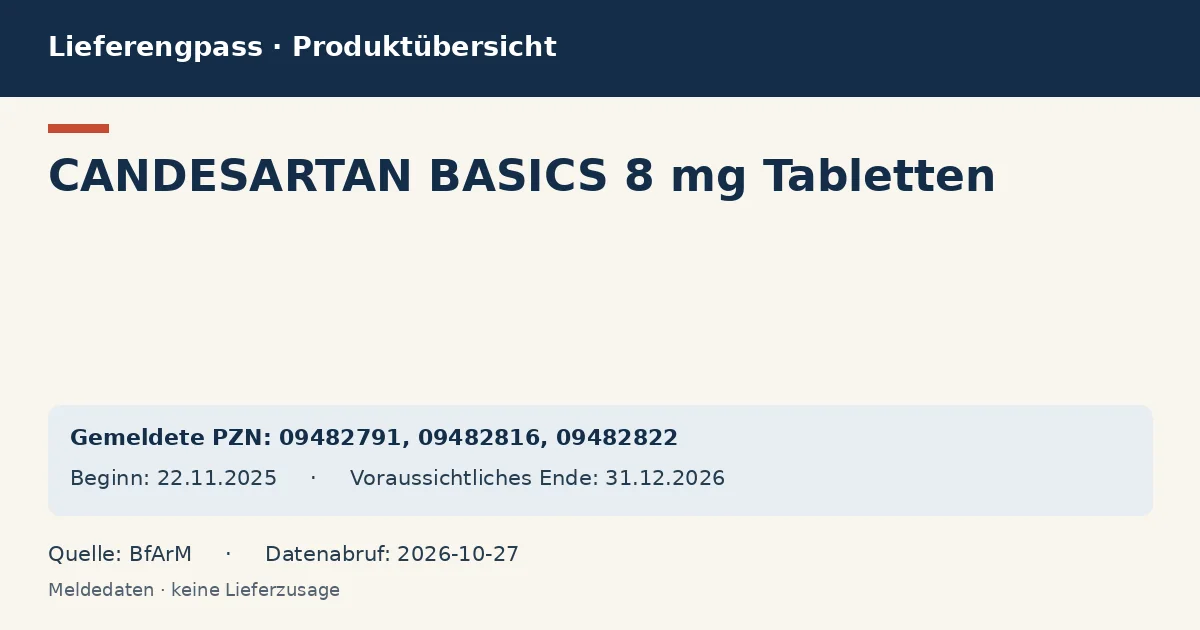 CANDESARTAN BASICS 8 mg Tabletten: Datenübersicht zum Lieferengpass mit gemeldeten Packungen und Zeitraum (BfArM) CANDESARTAN BASICS 8 mg Tabletten: Datenübersicht zum Lieferengpass mit gemeldeten Packungen und Zeitraum (BfArM)