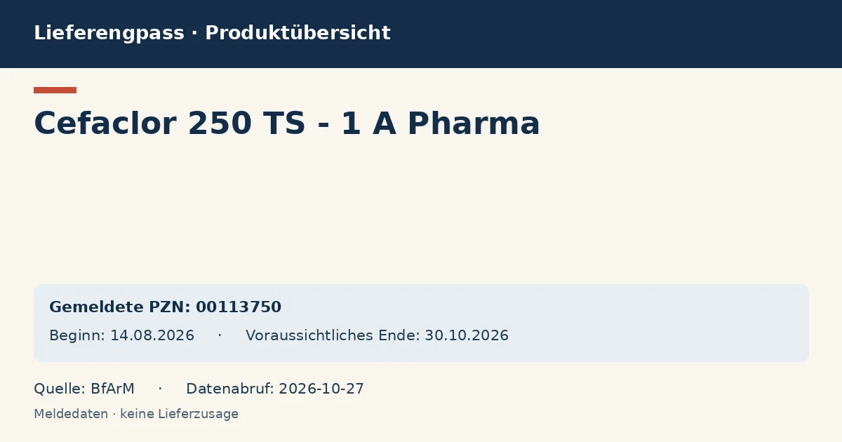 Cefaclor 250 TS - 1 A Pharma: Datenübersicht zum Lieferengpass mit gemeldeten Packungen und Zeitraum (BfArM) Cefaclor 250 TS - 1 A Pharma: Datenübersicht zum Lieferengpass mit gemeldeten Packungen und Zeitraum (BfArM)