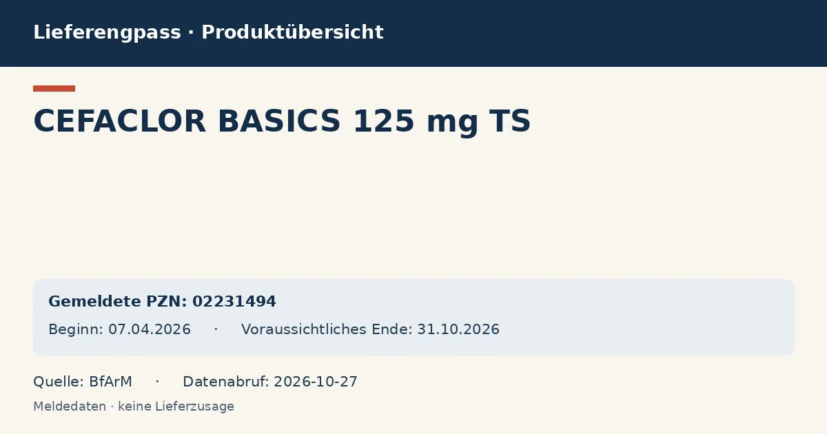CEFACLOR BASICS 125 mg TS: Datenübersicht zum Lieferengpass mit gemeldeten Packungen und Zeitraum (BfArM) CEFACLOR BASICS 125 mg TS: Datenübersicht zum Lieferengpass mit gemeldeten Packungen und Zeitraum (BfArM)