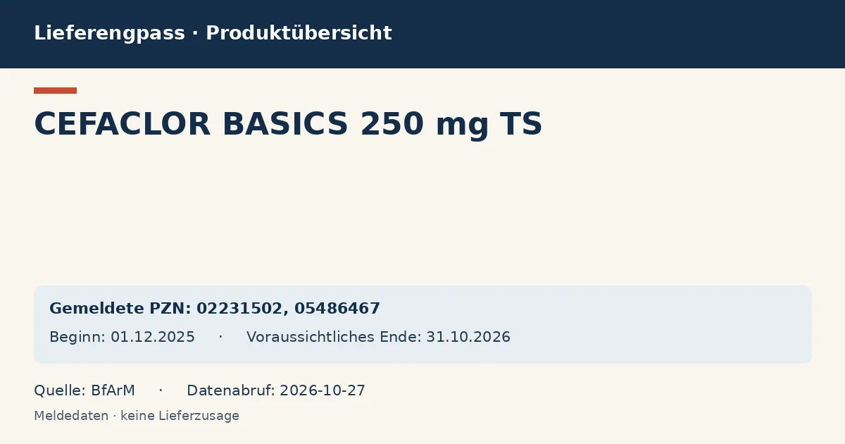CEFACLOR BASICS 250 mg TS: Datenübersicht zum Lieferengpass mit gemeldeten Packungen und Zeitraum (BfArM) CEFACLOR BASICS 250 mg TS: Datenübersicht zum Lieferengpass mit gemeldeten Packungen und Zeitraum (BfArM)