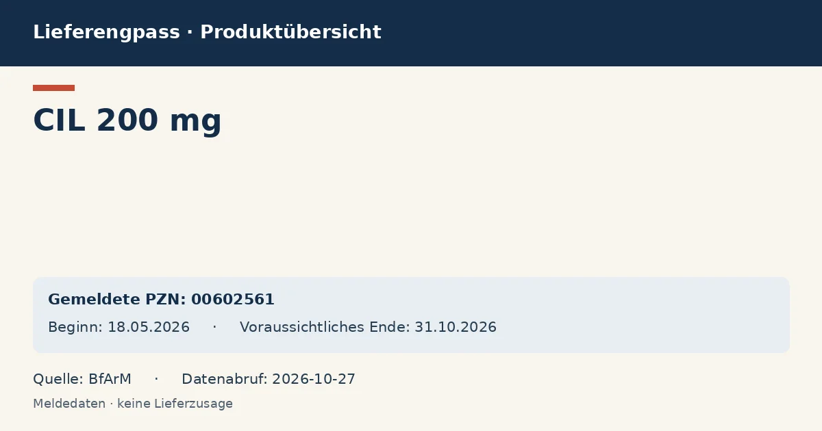 CIL 200 mg: Datenübersicht zum Lieferengpass mit gemeldeten Packungen und Zeitraum (BfArM) CIL 200 mg: Datenübersicht zum Lieferengpass mit gemeldeten Packungen und Zeitraum (BfArM)