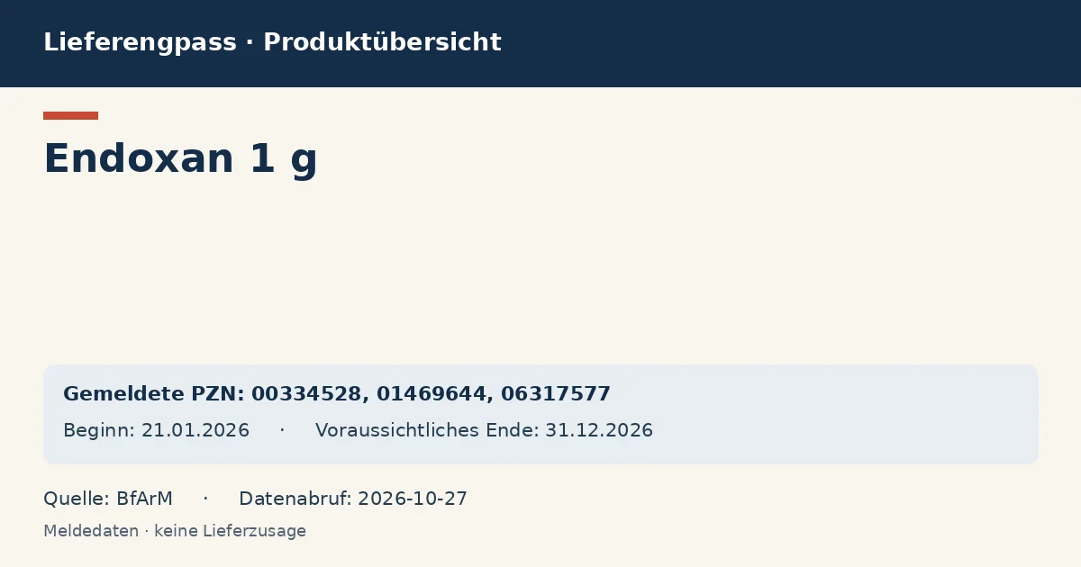 Endoxan 1 g: Datenübersicht zum Lieferengpass mit gemeldeten Packungen und Zeitraum (BfArM) Endoxan 1 g: Datenübersicht zum Lieferengpass mit gemeldeten Packungen und Zeitraum (BfArM)