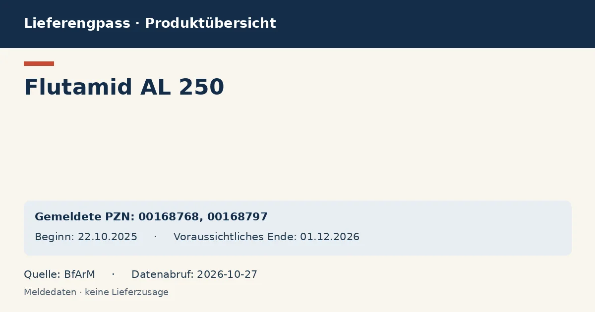 Flutamid AL 250: Datenübersicht zum Lieferengpass mit gemeldeten Packungen und Zeitraum (BfArM) Flutamid AL 250: Datenübersicht zum Lieferengpass mit gemeldeten Packungen und Zeitraum (BfArM)