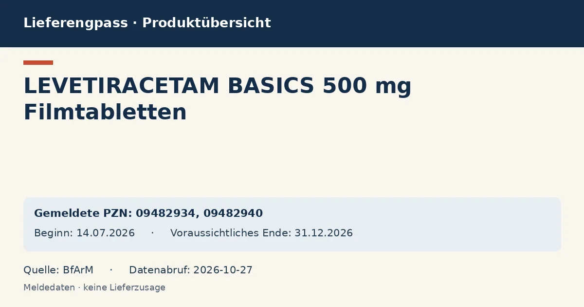 LEVETIRACETAM BASICS 500 mg Filmtabletten: Datenübersicht zum Lieferengpass mit gemeldeten Packungen und Zeitraum (BfArM) LEVETIRACETAM BASICS 500 mg Filmtabletten: Datenübersicht zum Lieferengpass mit gemeldeten Packungen und Zeitraum (BfArM)