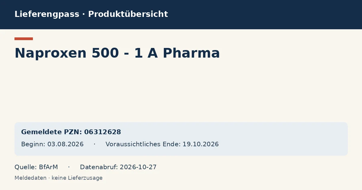 Naproxen 500 - 1 A Pharma: Datenübersicht zum Lieferengpass mit gemeldeten Packungen und Zeitraum (BfArM) Naproxen 500 - 1 A Pharma: Datenübersicht zum Lieferengpass mit gemeldeten Packungen und Zeitraum (BfArM)