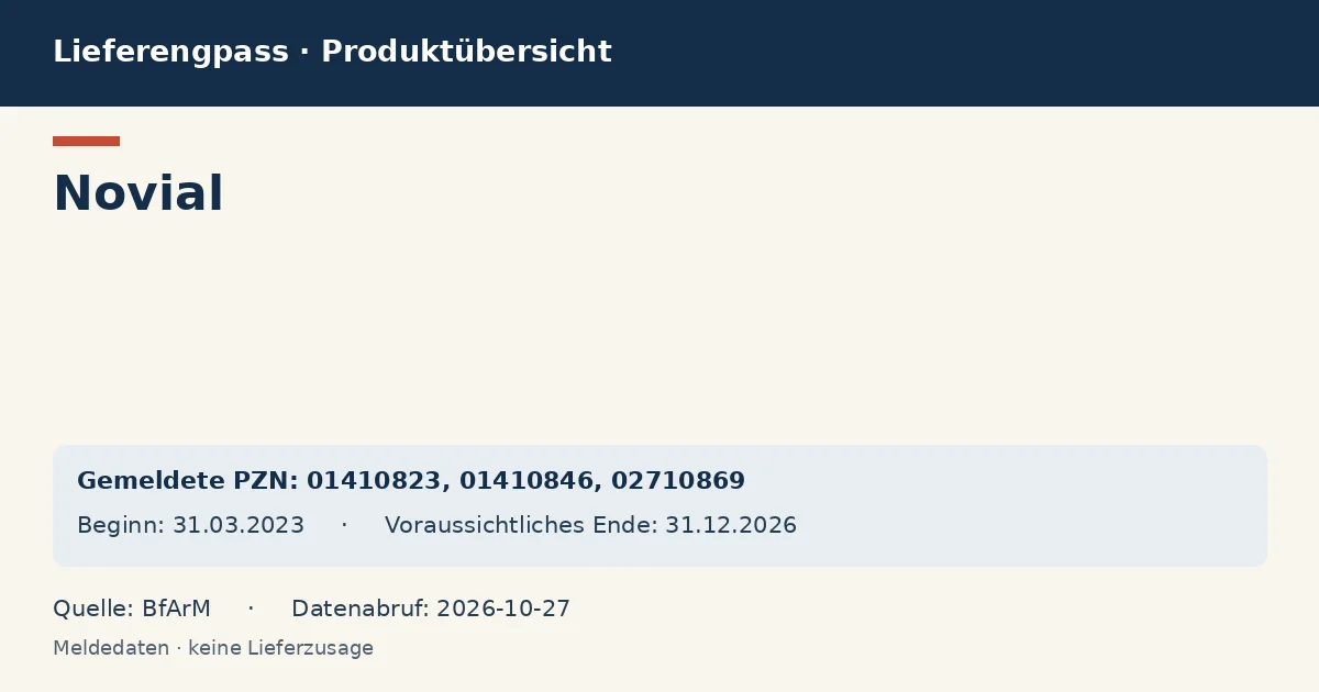 Novial: Datenübersicht zum Lieferengpass mit gemeldeten Packungen und Zeitraum (BfArM) Novial: Datenübersicht zum Lieferengpass mit gemeldeten Packungen und Zeitraum (BfArM)