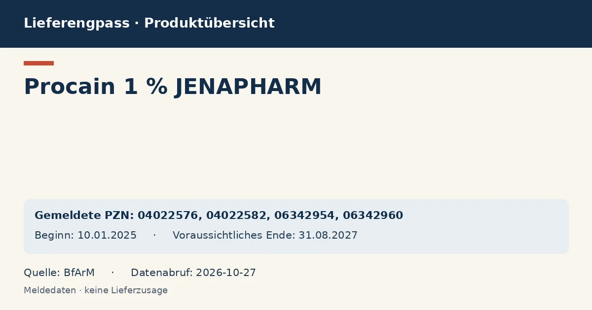 Procain 1 % JENAPHARM: Datenübersicht zum Lieferengpass mit gemeldeten Packungen und Zeitraum (BfArM) Procain 1 % JENAPHARM: Datenübersicht zum Lieferengpass mit gemeldeten Packungen und Zeitraum (BfArM)