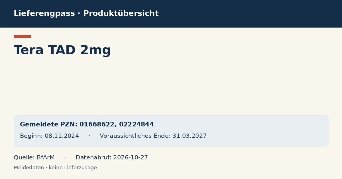 Tera TAD 2mg: Datenübersicht zum Lieferengpass mit gemeldeten Packungen und Zeitraum (BfArM) Tera TAD 2mg: Datenübersicht zum Lieferengpass mit gemeldeten Packungen und Zeitraum (BfArM)