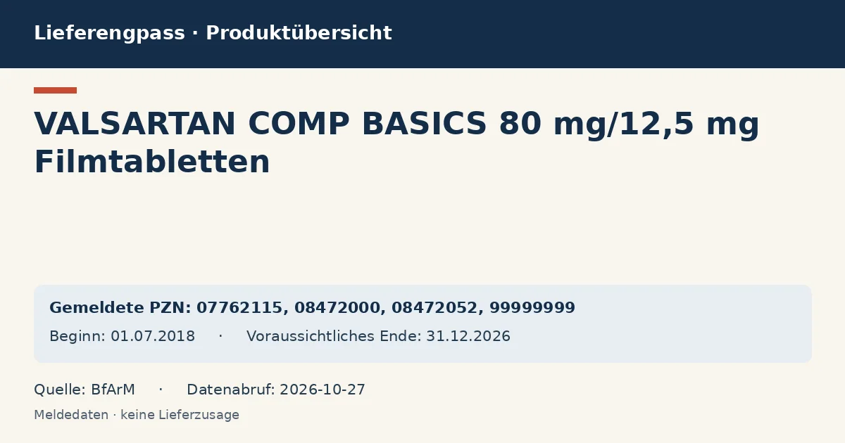 VALSARTAN COMP BASICS 80 mg/12,5 mg Filmtabletten: Datenübersicht zum Lieferengpass mit gemeldeten Packungen und Zeitraum (BfArM) VALSARTAN COMP BASICS 80 mg/12,5 mg Filmtabletten: Datenübersicht zum Lieferengpass mit gemeldeten Packungen und Zeitraum (BfArM)