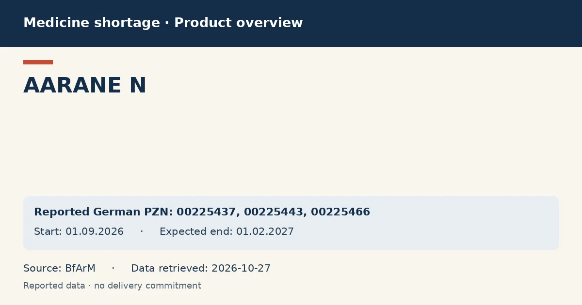 AARANE N: German shortage data overview with reported packs and period (BfArM) AARANE N: German shortage data overview with reported packs and period (BfArM)