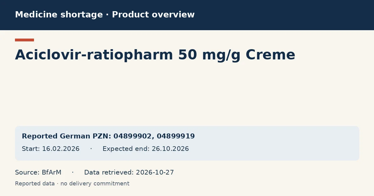 Aciclovir-ratiopharm 50 mg/g Creme: German shortage data overview with reported packs and period (BfArM) Aciclovir-ratiopharm 50 mg/g Creme: German shortage data overview with reported packs and period (BfArM)