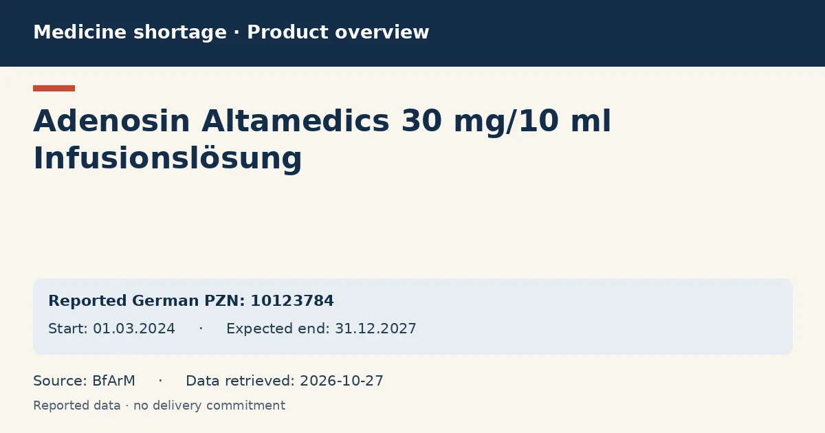 Adenosin Altamedics 30 mg/10 ml Infusionslösung: German shortage data overview with reported packs and period (BfArM) Adenosin Altamedics 30 mg/10 ml Infusionslösung: German shortage data overview with reported packs and period (BfArM)