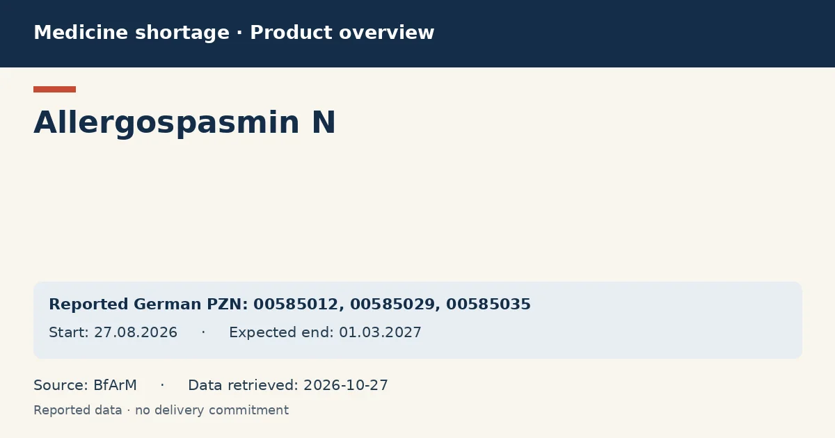 Allergospasmin N: German shortage data overview with reported packs and period (BfArM) Allergospasmin N: German shortage data overview with reported packs and period (BfArM)