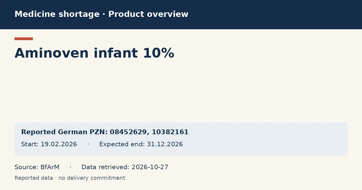 Aminoven infant 10%: German shortage data overview with reported packs and period (BfArM) Aminoven infant 10%: German shortage data overview with reported packs and period (BfArM)