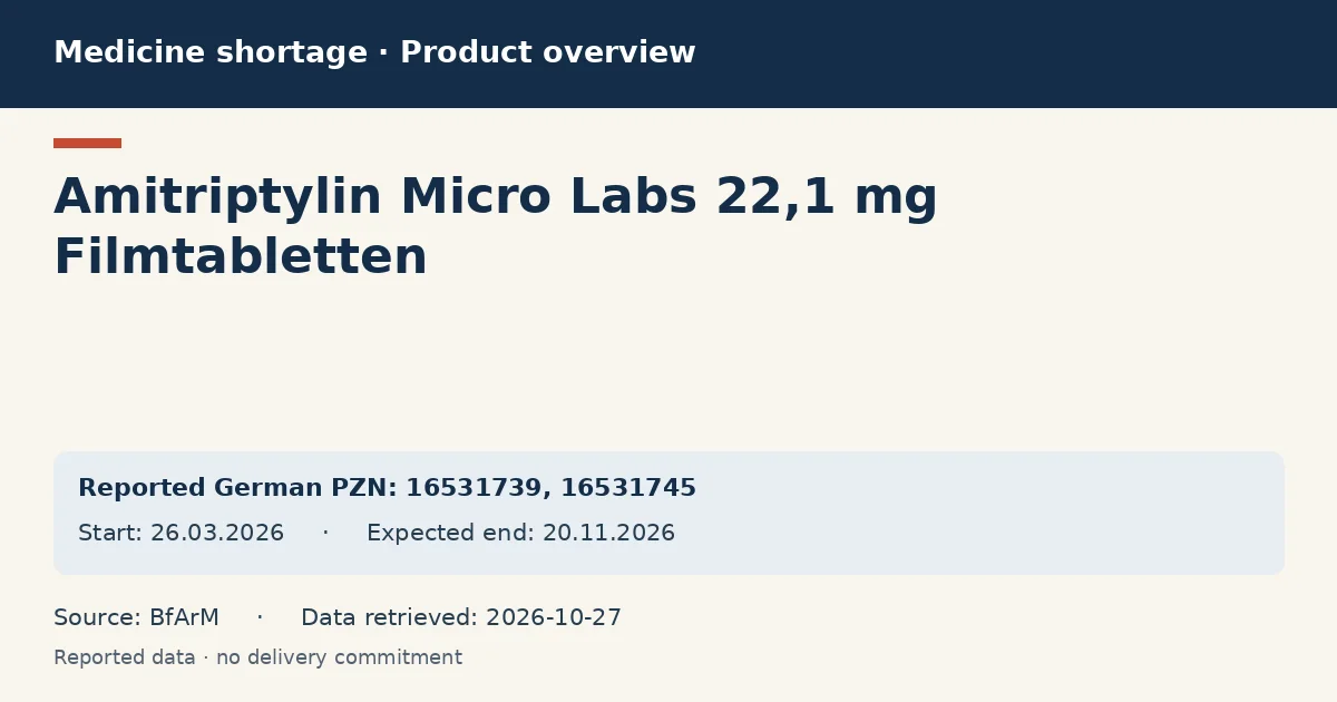 Amitriptylin Micro Labs 22,1 mg Filmtabletten: German shortage data overview with reported packs and period (BfArM) Amitriptylin Micro Labs 22,1 mg Filmtabletten: German shortage data overview with reported packs and period (BfArM)
