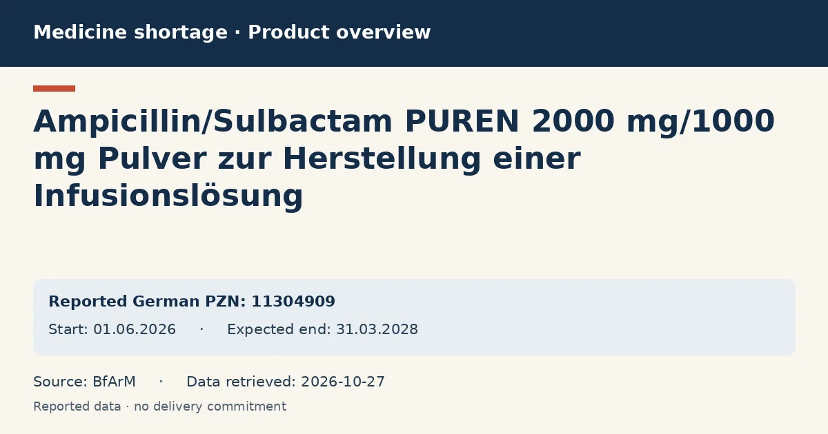 Ampicillin/Sulbactam PUREN 2000 mg/1000 mg Pulver zur Herstellung einer Infusionslösung: German shortage data overview with reported packs and period (BfArM) Ampicillin/Sulbactam PUREN 2000 mg/1000 mg Pulver zur Herstellung einer Infusionslösung: German shortage data overview with reported packs and period (BfArM)