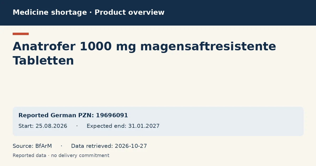 Anatrofer 1000 mg magensaftresistente Tabletten: German shortage data overview with reported packs and period (BfArM) Anatrofer 1000 mg magensaftresistente Tabletten: German shortage data overview with reported packs and period (BfArM)