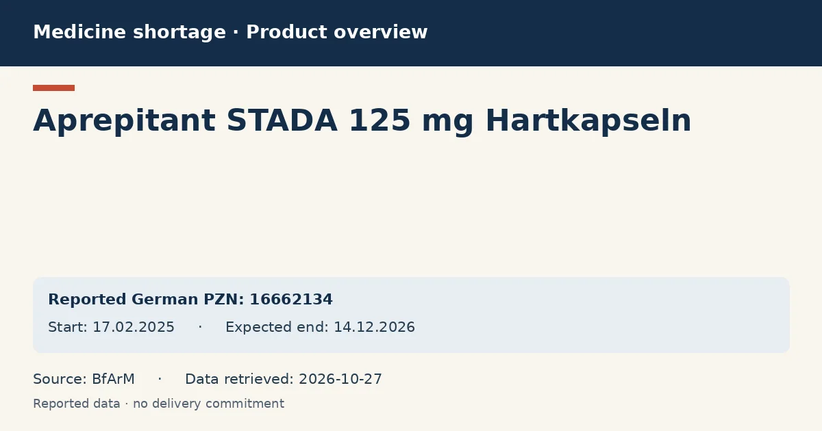 Aprepitant STADA 125 mg Hartkapseln: German shortage data overview with reported packs and period (BfArM) Aprepitant STADA 125 mg Hartkapseln: German shortage data overview with reported packs and period (BfArM)