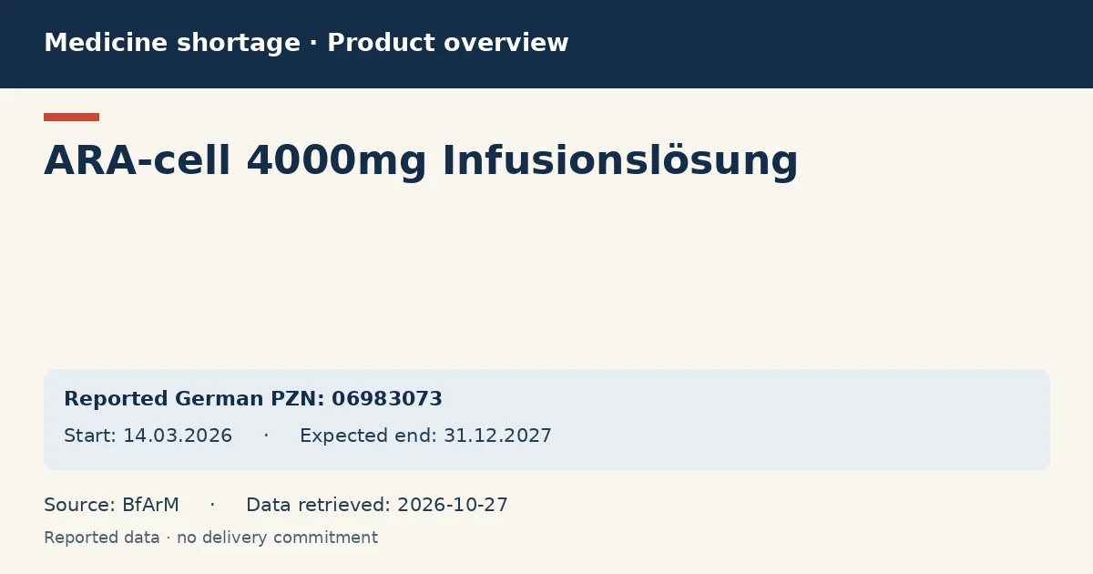 ARA-cell 4000mg Infusionslösung: German shortage data overview with reported packs and period (BfArM) ARA-cell 4000mg Infusionslösung: German shortage data overview with reported packs and period (BfArM)