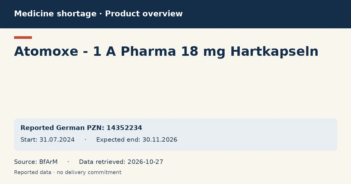Atomoxe - 1 A Pharma 18 mg Hartkapseln: German shortage data overview with reported packs and period (BfArM) Atomoxe - 1 A Pharma 18 mg Hartkapseln: German shortage data overview with reported packs and period (BfArM)