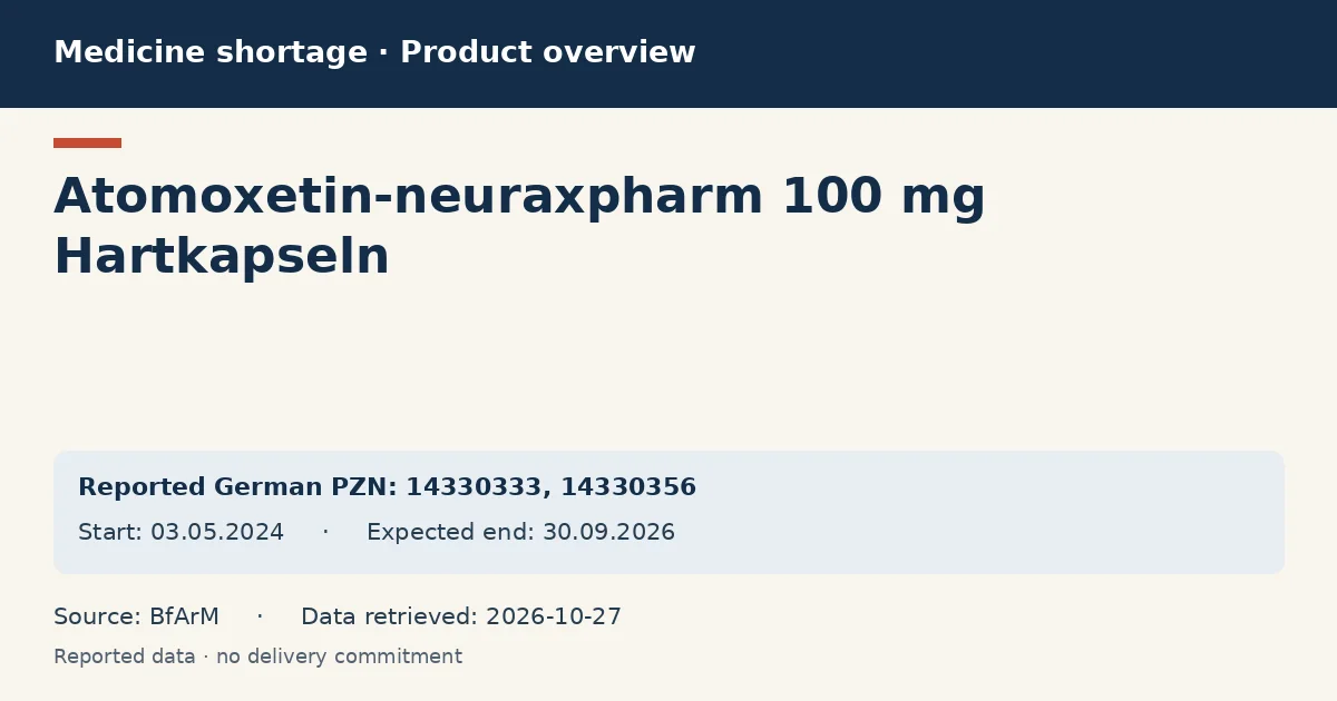 Atomoxetin-neuraxpharm 100 mg Hartkapseln: German shortage data overview with reported packs and period (BfArM) Atomoxetin-neuraxpharm 100 mg Hartkapseln: German shortage data overview with reported packs and period (BfArM)
