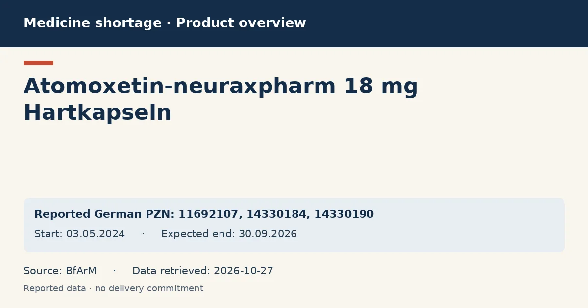 Atomoxetin-neuraxpharm 18 mg Hartkapseln: German shortage data overview with reported packs and period (BfArM) Atomoxetin-neuraxpharm 18 mg Hartkapseln: German shortage data overview with reported packs and period (BfArM)