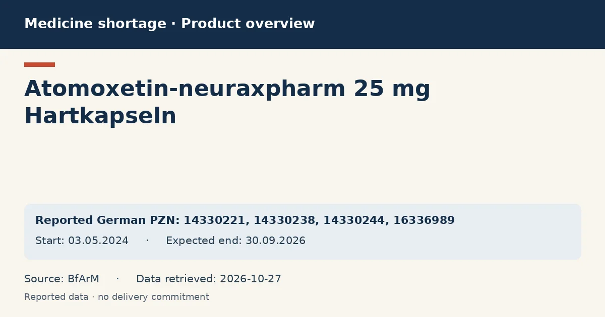 Atomoxetin-neuraxpharm 25 mg Hartkapseln: German shortage data overview with reported packs and period (BfArM) Atomoxetin-neuraxpharm 25 mg Hartkapseln: German shortage data overview with reported packs and period (BfArM)