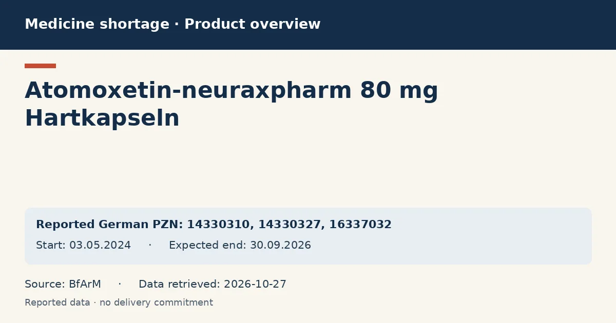 Atomoxetin-neuraxpharm 80 mg Hartkapseln: German shortage data overview with reported packs and period (BfArM) Atomoxetin-neuraxpharm 80 mg Hartkapseln: German shortage data overview with reported packs and period (BfArM)