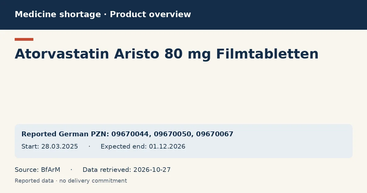 Atorvastatin Aristo 80 mg Filmtabletten: German shortage data overview with reported packs and period (BfArM) Atorvastatin Aristo 80 mg Filmtabletten: German shortage data overview with reported packs and period (BfArM)