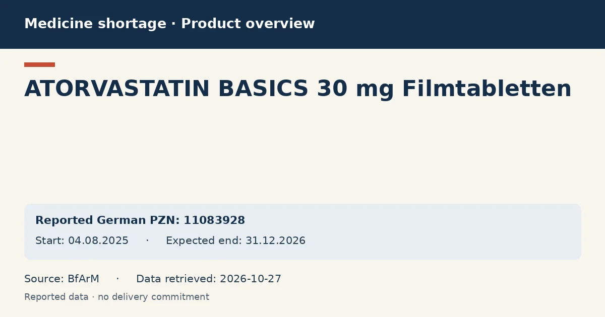 ATORVASTATIN BASICS 30 mg Filmtabletten: German shortage data overview with reported packs and period (BfArM) ATORVASTATIN BASICS 30 mg Filmtabletten: German shortage data overview with reported packs and period (BfArM)