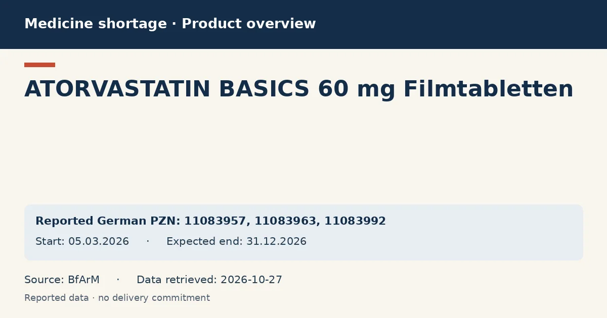 ATORVASTATIN BASICS 60 mg Filmtabletten: German shortage data overview with reported packs and period (BfArM) ATORVASTATIN BASICS 60 mg Filmtabletten: German shortage data overview with reported packs and period (BfArM)