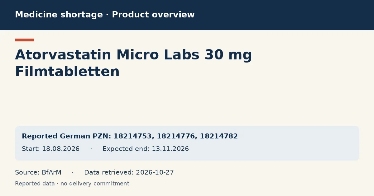 Atorvastatin Micro Labs 30 mg Filmtabletten: German shortage data overview with reported packs and period (BfArM) Atorvastatin Micro Labs 30 mg Filmtabletten: German shortage data overview with reported packs and period (BfArM)