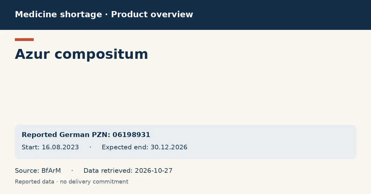 Azur compositum: German shortage data overview with reported packs and period (BfArM) Azur compositum: German shortage data overview with reported packs and period (BfArM)