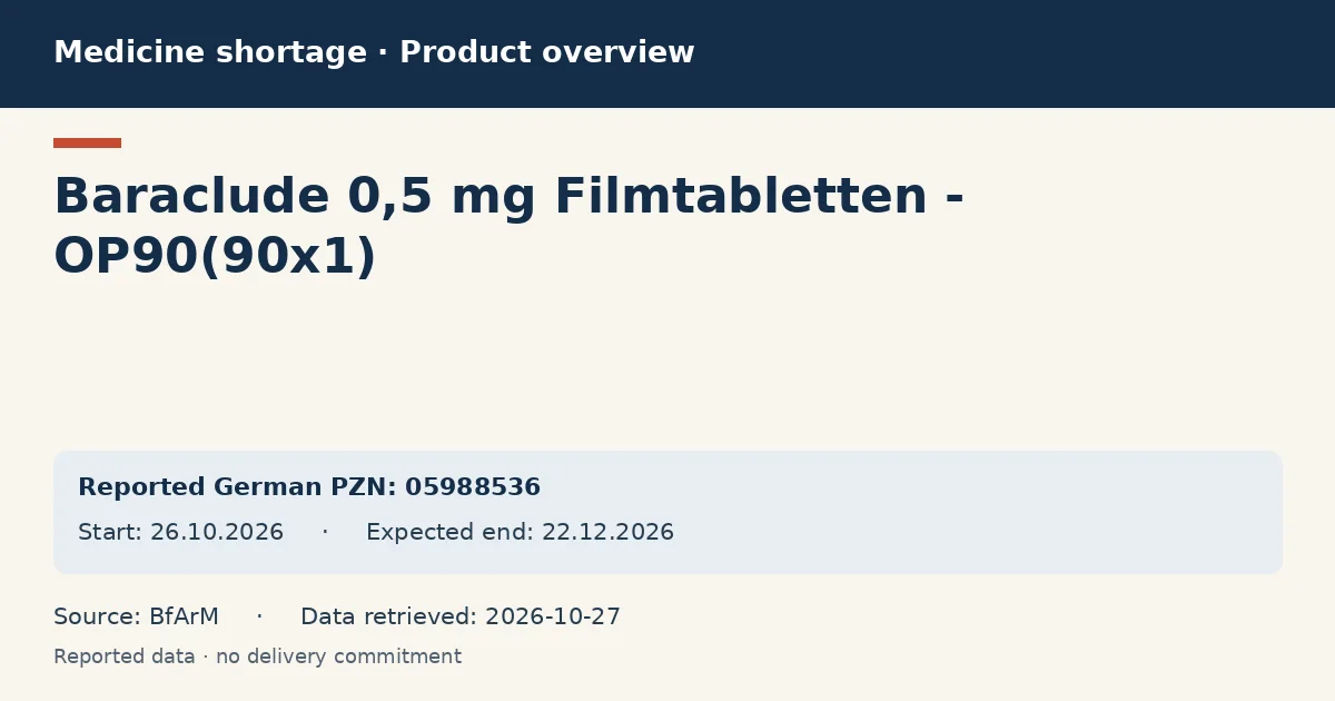 Baraclude 0,5 mg Filmtabletten - OP90(90x1): German shortage data overview with reported packs and period (BfArM) Baraclude 0,5 mg Filmtabletten - OP90(90x1): German shortage data overview with reported packs and period (BfArM)
