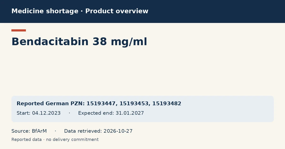 Bendacitabin 38 mg/ml: German shortage data overview with reported packs and period (BfArM) Bendacitabin 38 mg/ml: German shortage data overview with reported packs and period (BfArM)