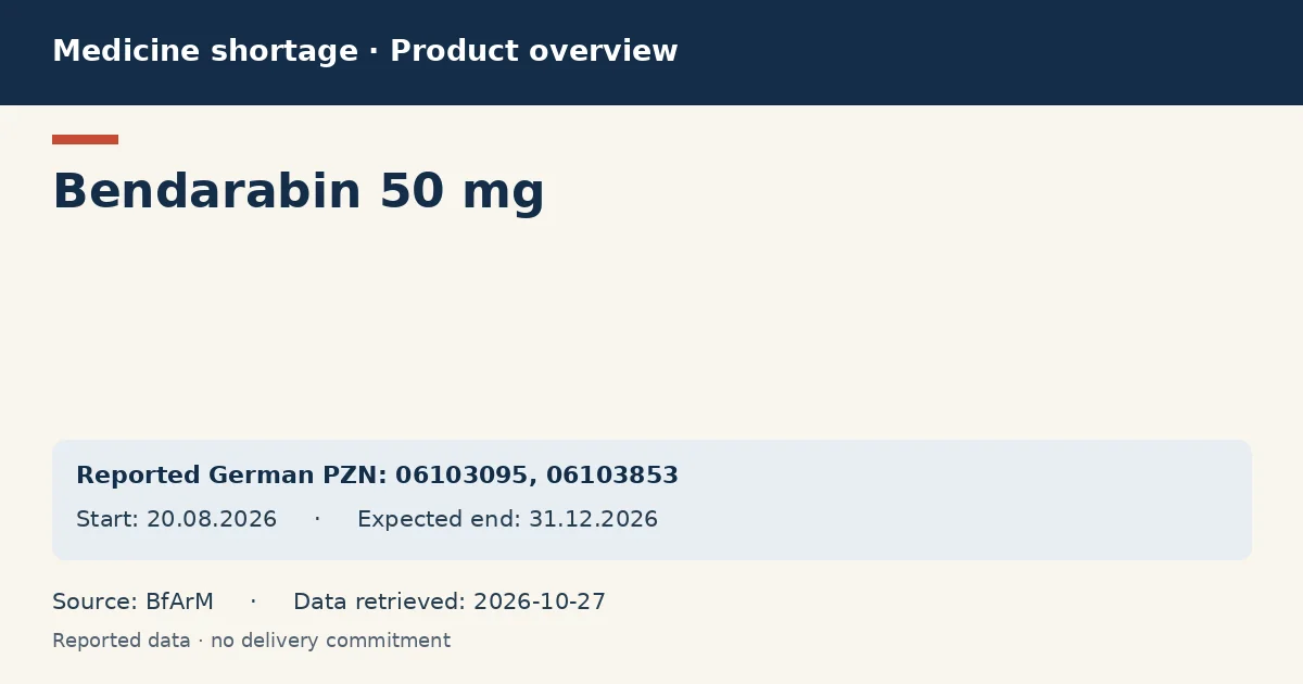Bendarabin 50 mg: German shortage data overview with reported packs and period (BfArM) Bendarabin 50 mg: German shortage data overview with reported packs and period (BfArM)