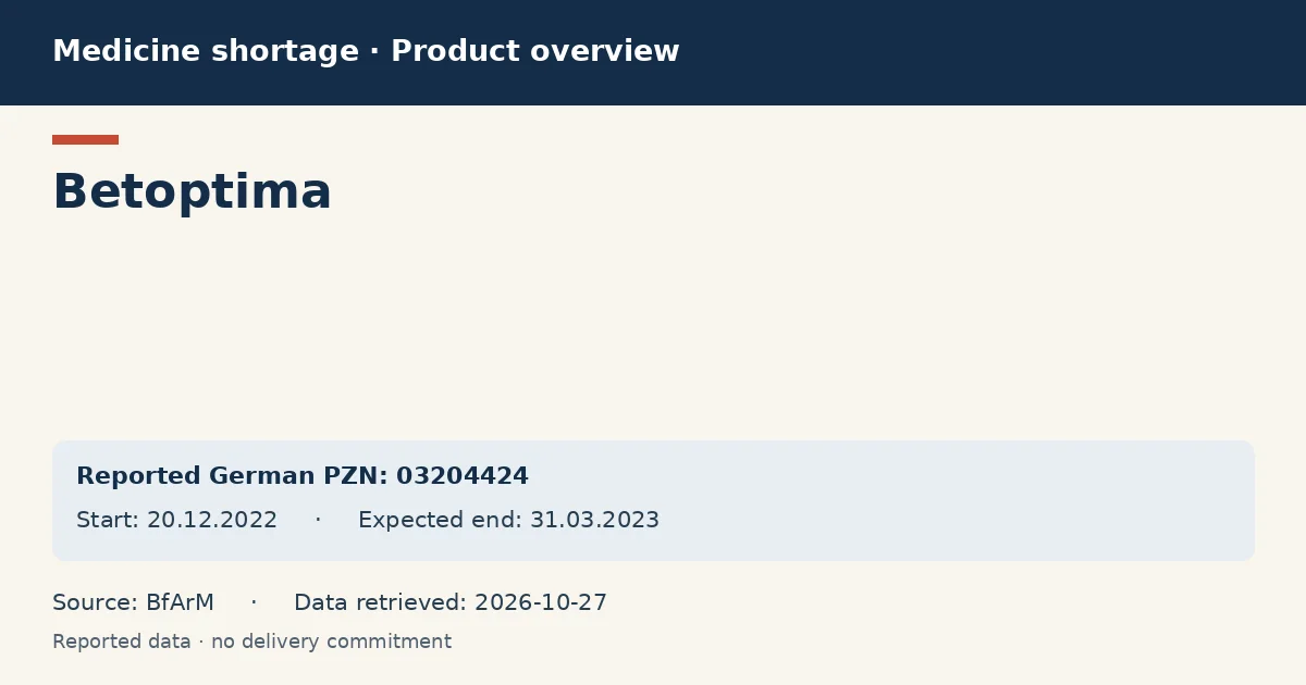 Betoptima: German shortage data overview with reported packs and period (BfArM) Betoptima: German shortage data overview with reported packs and period (BfArM)