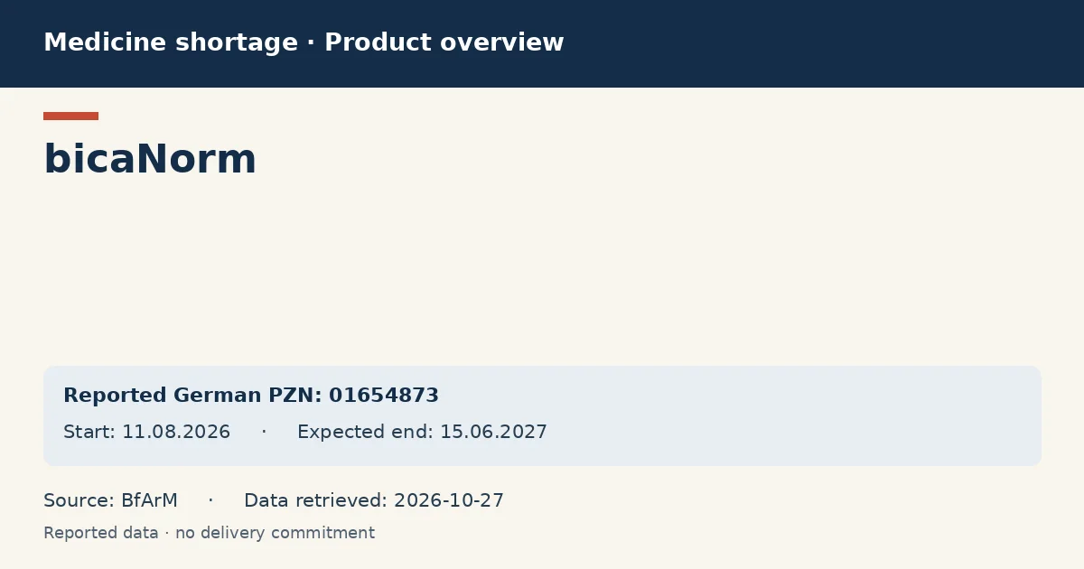 bicaNorm: German shortage data overview with reported packs and period (BfArM) bicaNorm: German shortage data overview with reported packs and period (BfArM)