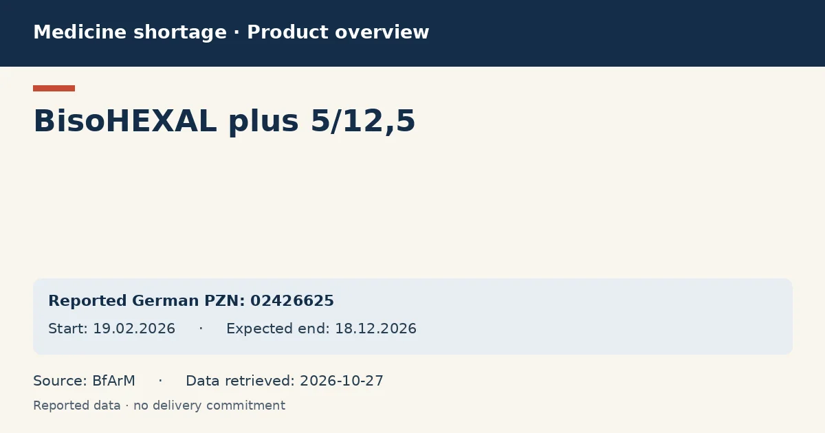 BisoHEXAL plus 5/12,5: German shortage data overview with reported packs and period (BfArM) BisoHEXAL plus 5/12,5: German shortage data overview with reported packs and period (BfArM)
