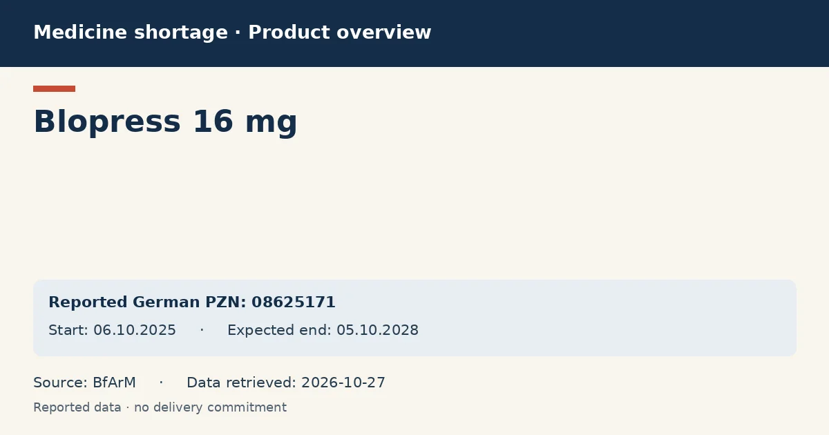 Blopress 16 mg: German shortage data overview with reported packs and period (BfArM) Blopress 16 mg: German shortage data overview with reported packs and period (BfArM)